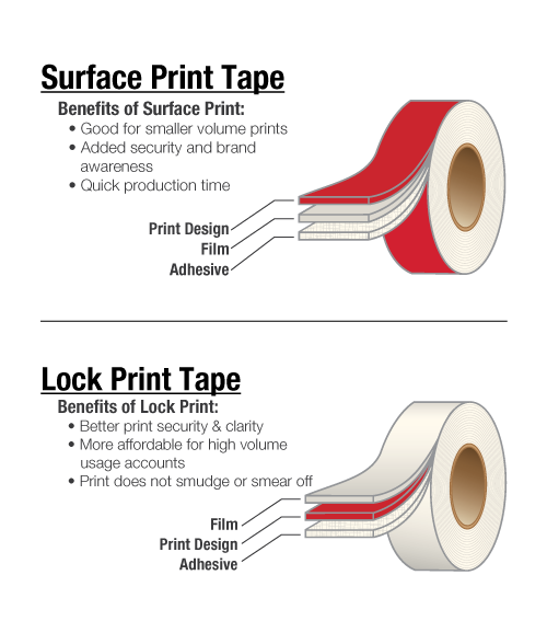 Custom Packaging Tape  The Best Quality Tape