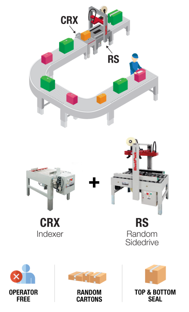 Fully Automatic Random Solution - CRX w/RS