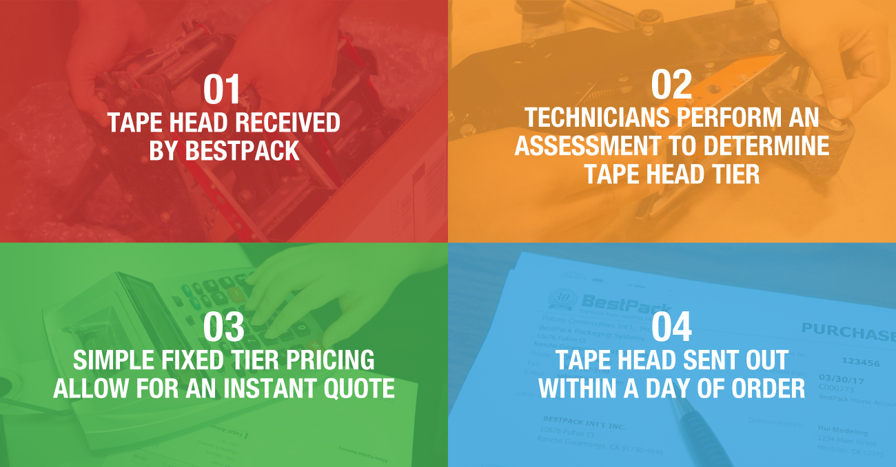 BPA Tape Head Refurbishment Steps