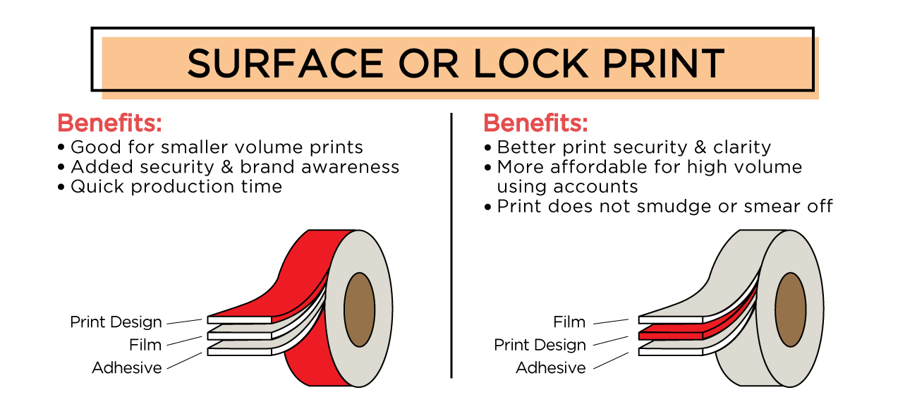 The Swiftpak Guide To Adhesive Tapes for Packaging