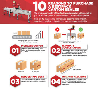 10 Reasons to Buy a Carton Sealer