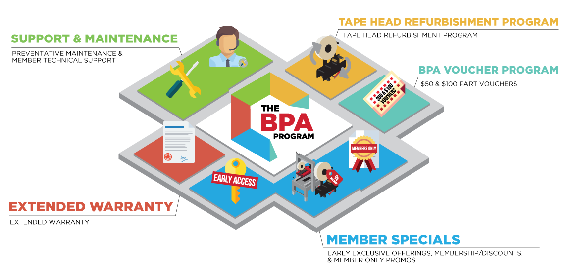 The BPA Program