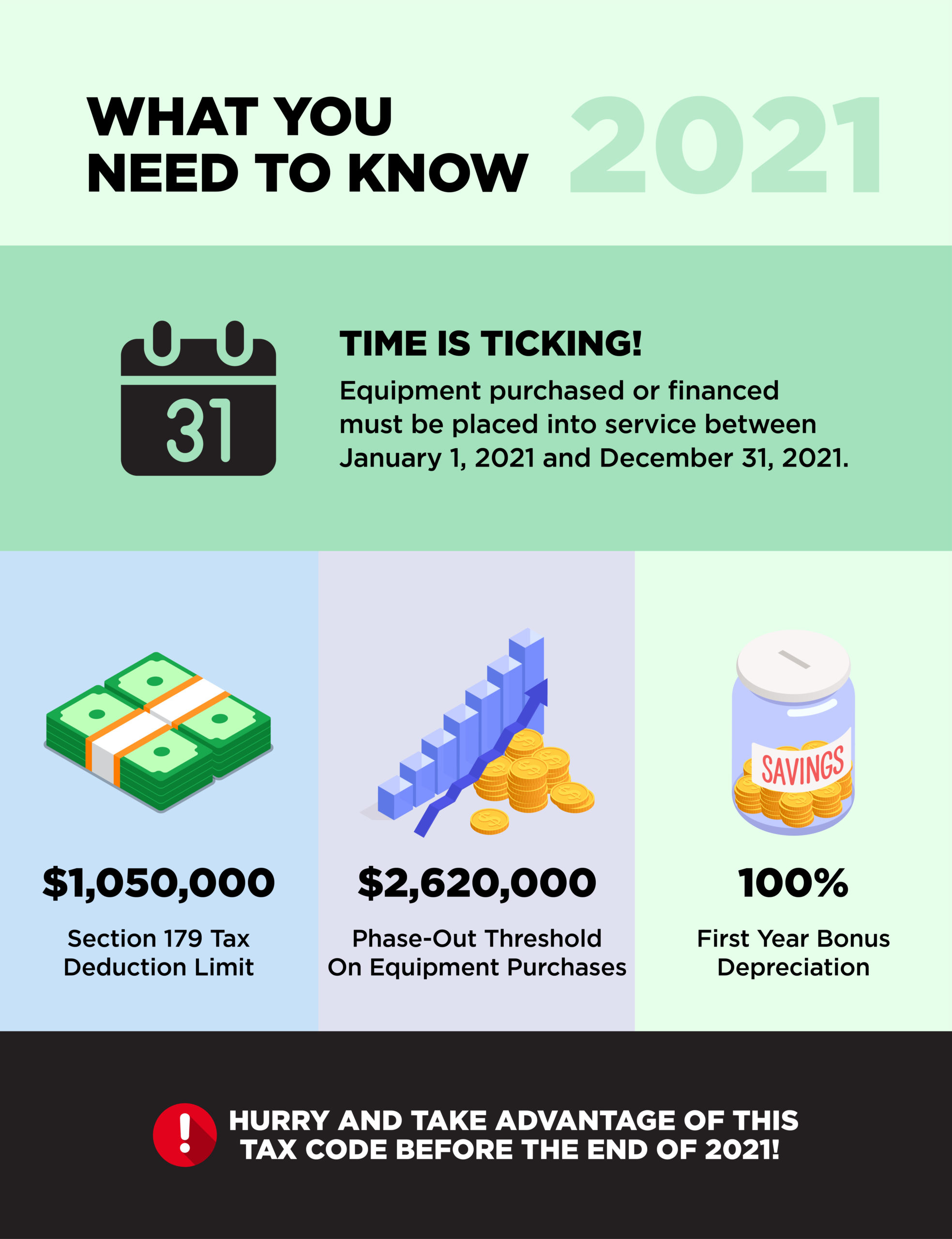 "Infographic shows information regarding Section 179, such as the deadline and deduction limit for the year 2021."