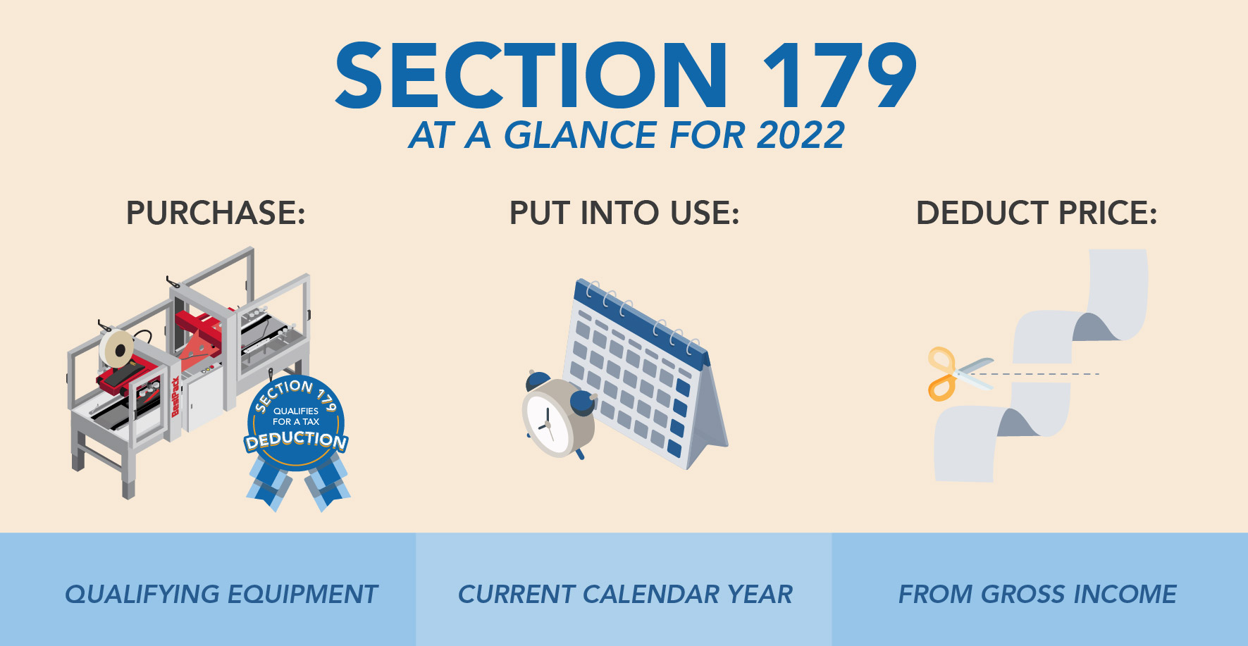 Section 179 in 2022 BestPackBestPack