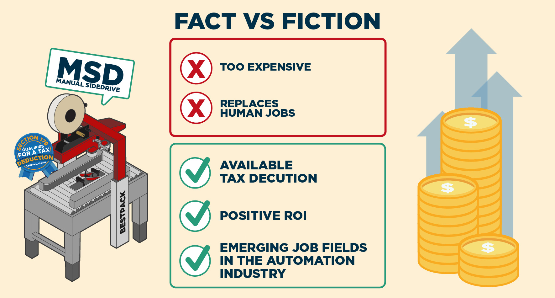 Busting Myths About Packaging Automation