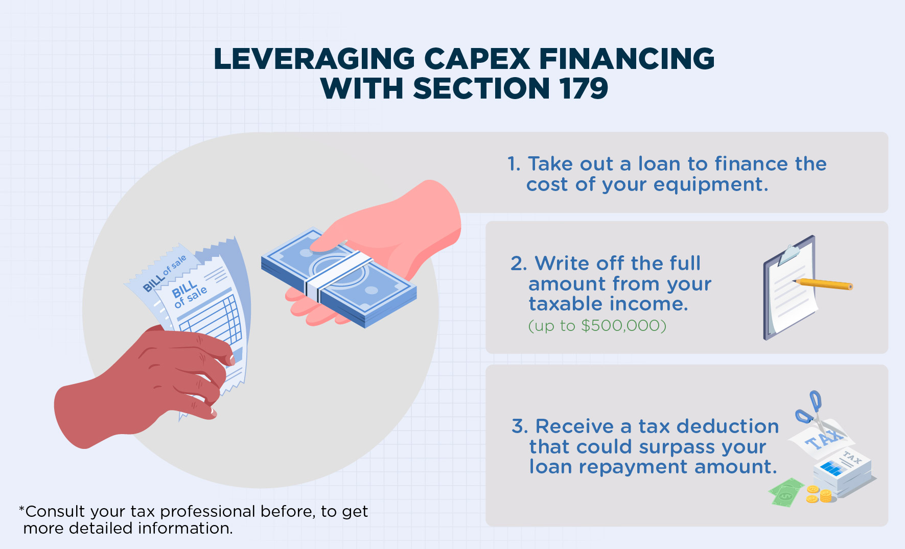 Leveraging Capex Financing with Section 179
