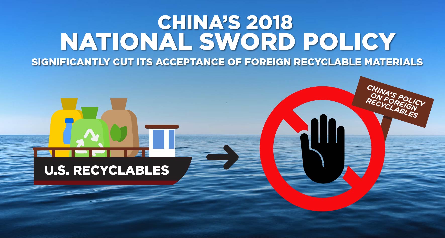 China's 2018 National Sword Policy and US Recyclables
