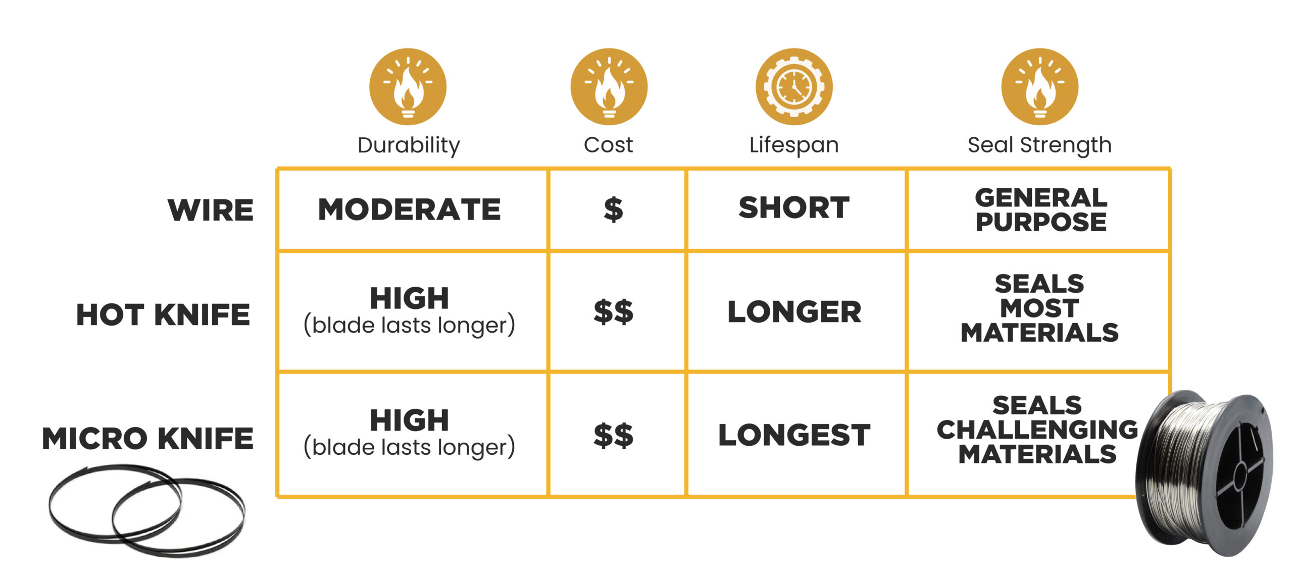Comparison chart of seal bar types