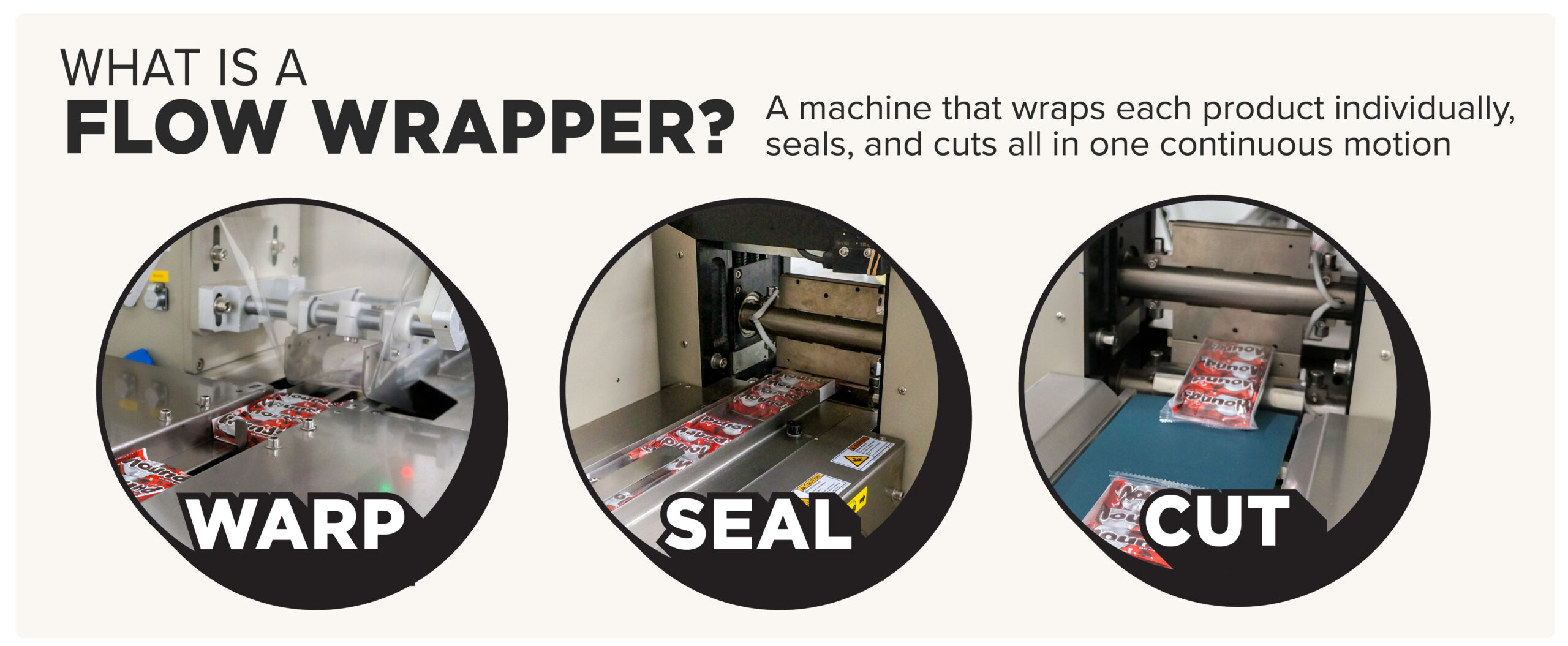 what is a flow wrapper