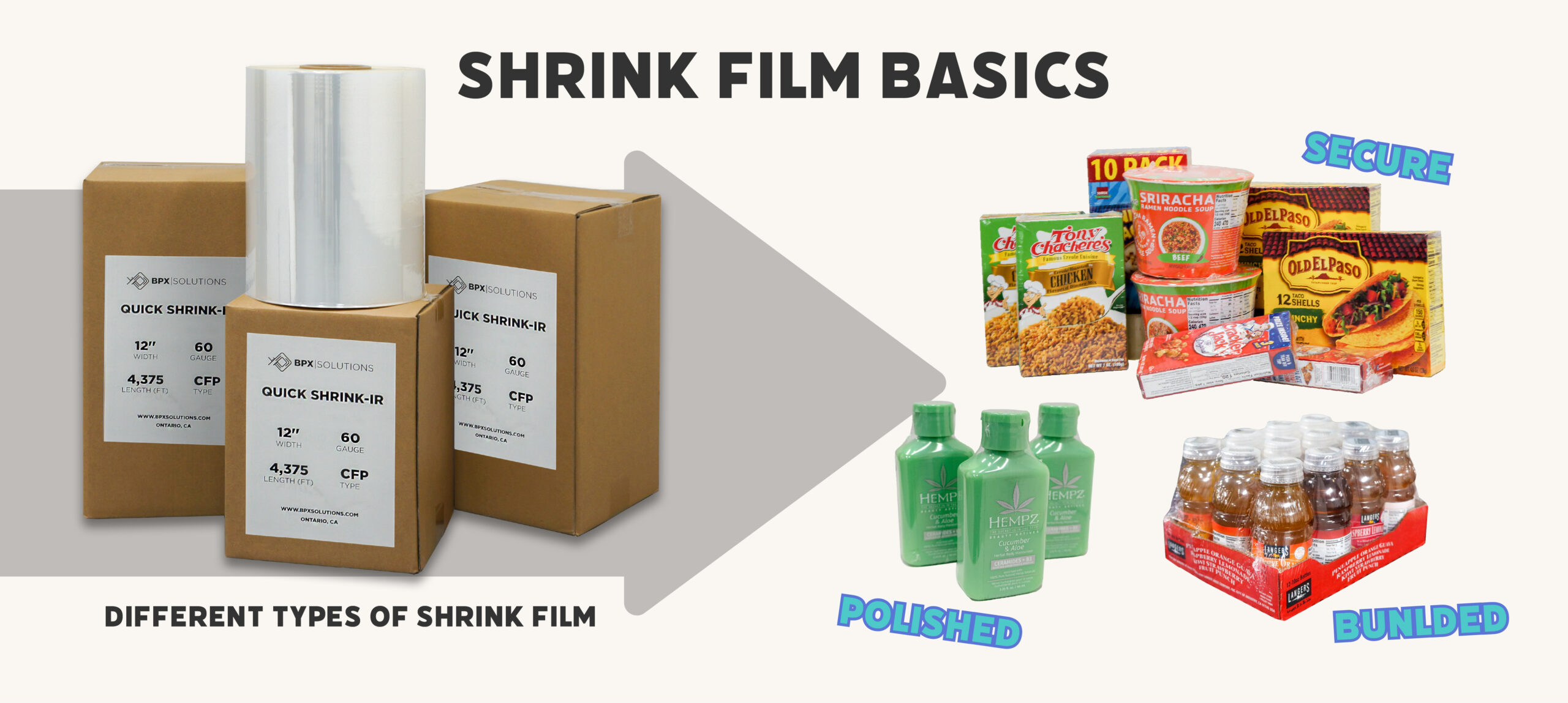 Shrink film basics 