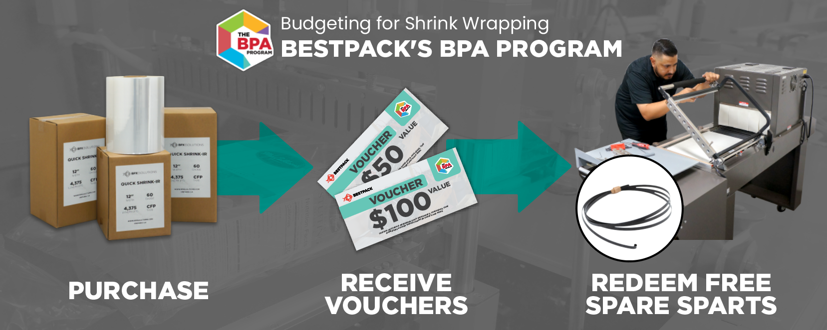 Budgeting for Shrink