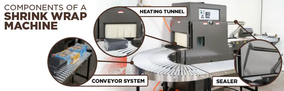 Components of a Shrink Wrap Machine